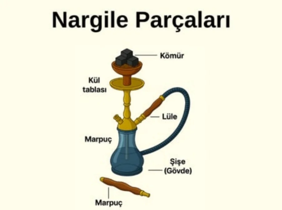 Güzel bir nargile nasıl hazırlanır